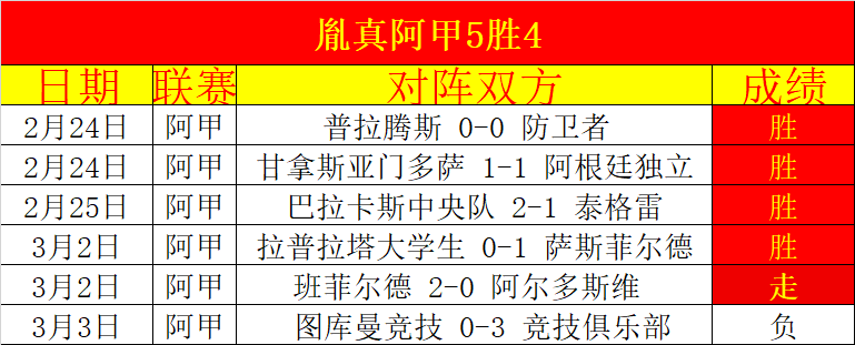 橙柿互动都,市快报最新,发布,拼搏在线彩神通,彩票预测,彩票平台,在线购彩,数据分析
