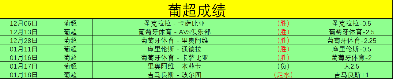 兰帕德执教,首秀遭狼队,逆袭,拼搏在线彩神通,彩票预测,彩票平台,在线购彩,数据分析