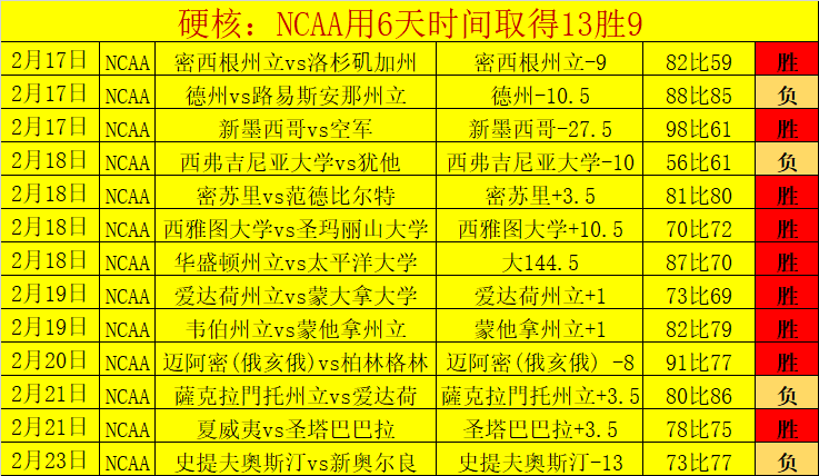 範弗裏特化,身瑞士軍刀,多才多藝勇,拼搏在线彩神通,彩票预测,彩票平台,在线购彩,数据分析