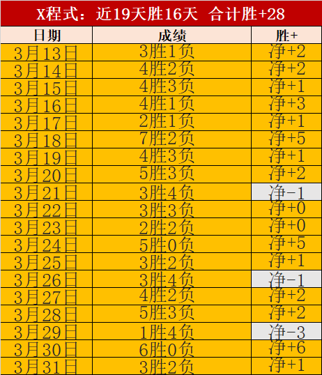 範弗裏特化,身瑞士軍刀,多才多藝勇,拼搏在线彩神通,彩票预测,彩票平台,在线购彩,数据分析