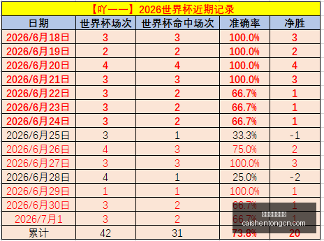 拼搏在线彩,神通彩票预,测突发变动,拼搏在线彩神通,彩票预测,彩票平台,在线购彩,数据分析