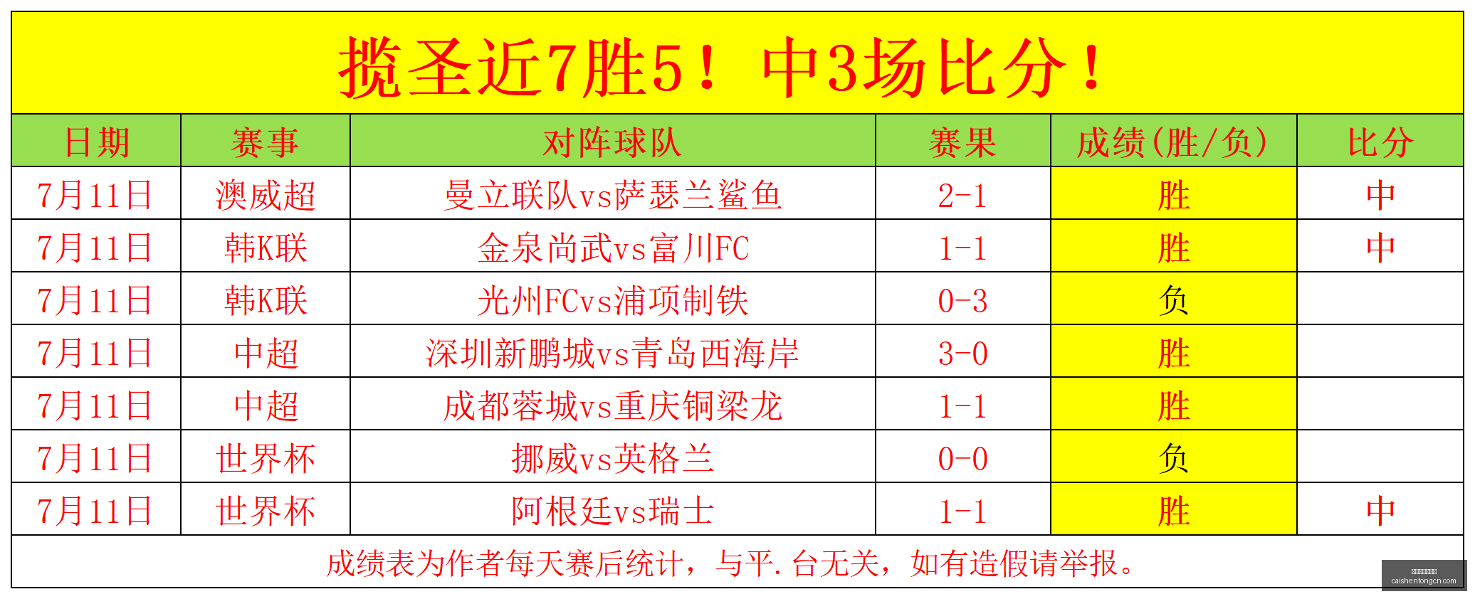 拼搏在线彩,神通,拼搏在线彩神通,拼搏在线彩神通,彩票预测,彩票平台,在线购彩,数据分析