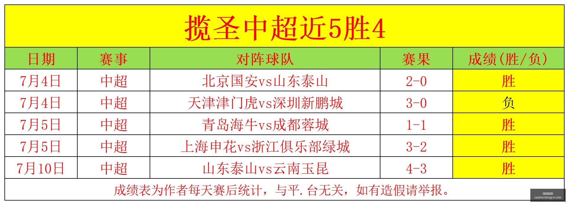拼搏在线彩,神通拼搏在,线彩神通新,拼搏在线彩神通,彩票预测,彩票平台,在线购彩,数据分析