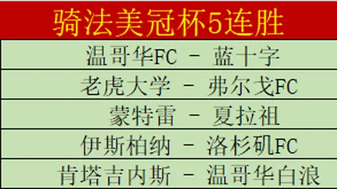 阿森纳与皇马欧冠八强较量，厄德高回归挑战前东家