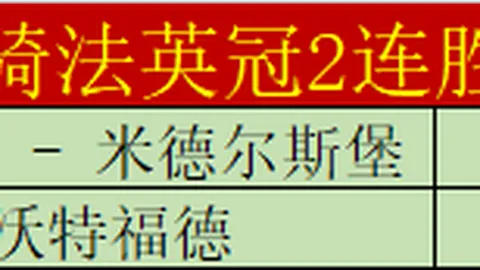 范志毅携手方昊：F1赛道上申花旧将新星的精彩亮相